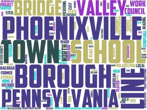 Phoenixville Wordart Wallpaper: A Strategic Tool for Creative Expression and Branding