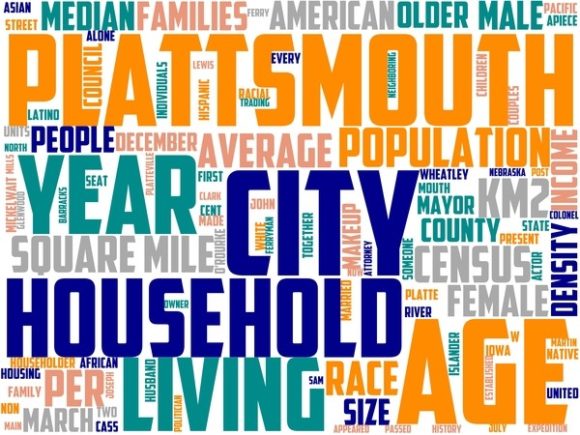 Plattsmouth Wordart Background: A Creative Tool for Personalized Design